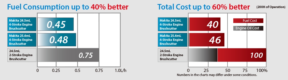 半額品 Total Homesマキタ エンジン噴霧器 EUS500 マキタミニ4ストローク タンク容量50L